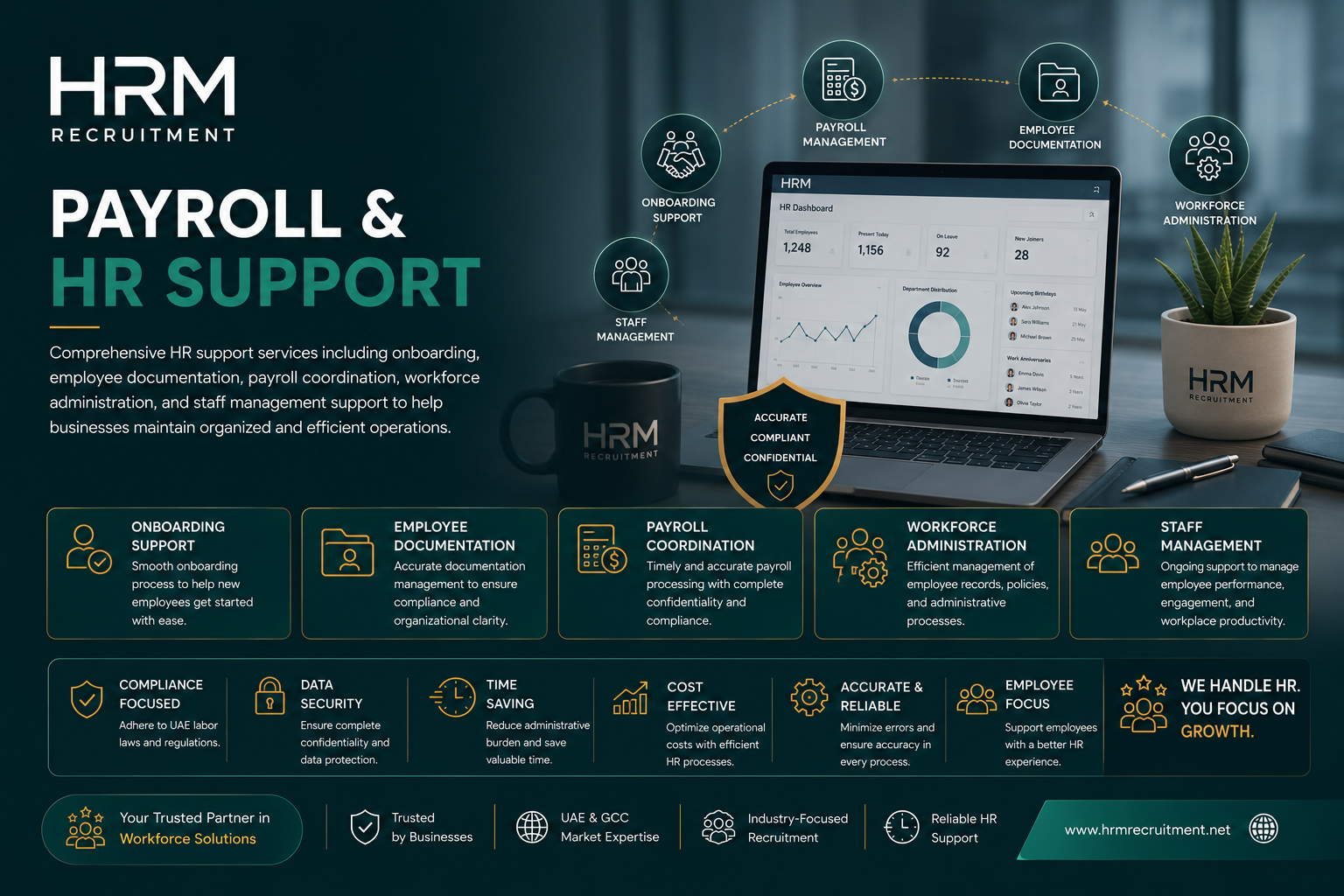 Payroll and HR support visual for HRM Recruitment
